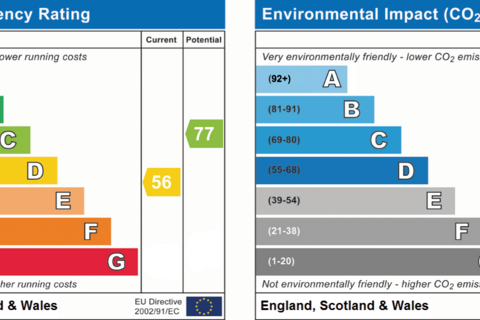 Buckland Hill, Maidstone 1 bed apartment for sale