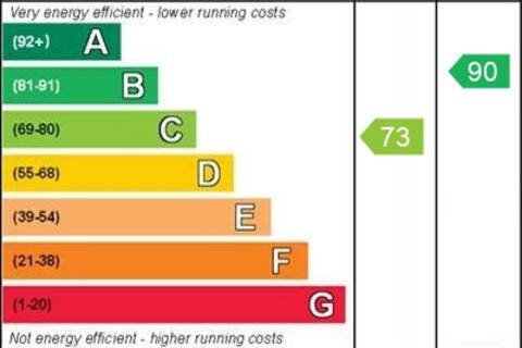 Mosse Gardens, Chichester 3 bed terraced house for sale