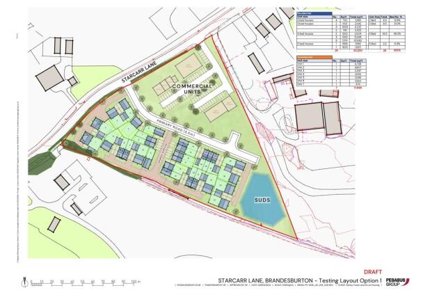 Land, in Development Site, £950,000